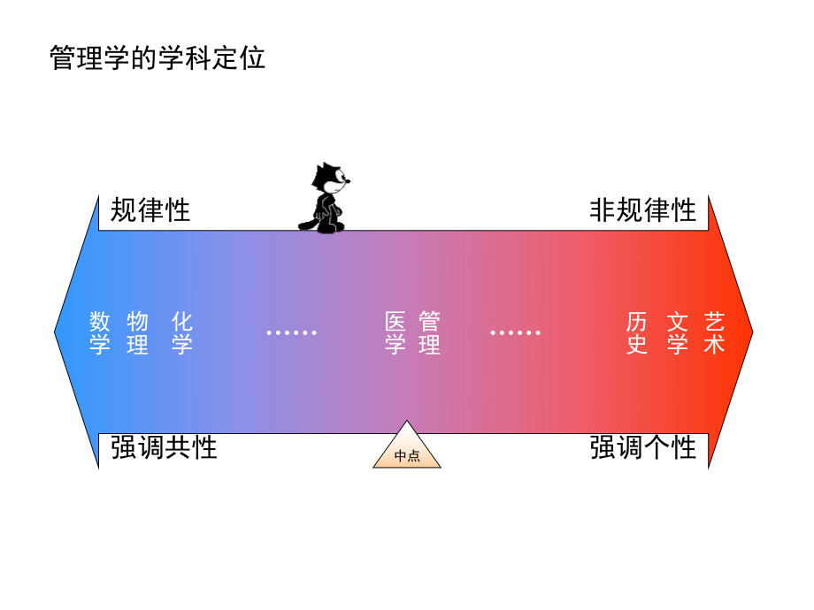 项目人力资源管理ppt.ppt_第3页
