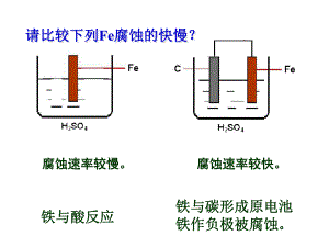 金属的化学腐蚀与电化学腐蚀课件.ppt