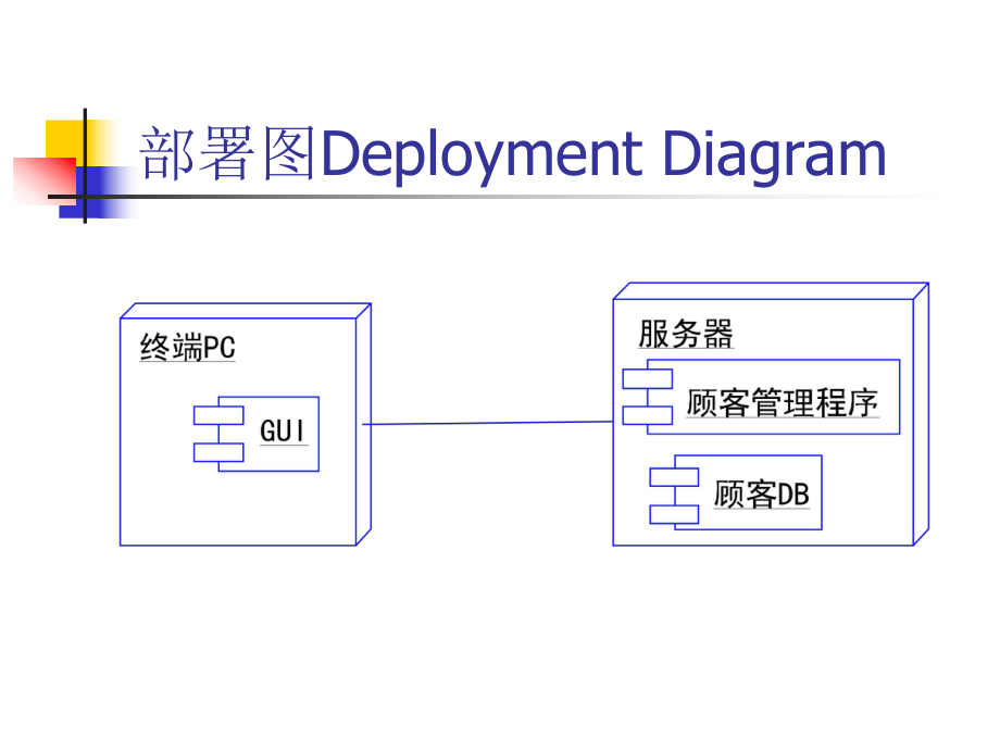 软件工程(双语)4.5.ppt_第3页