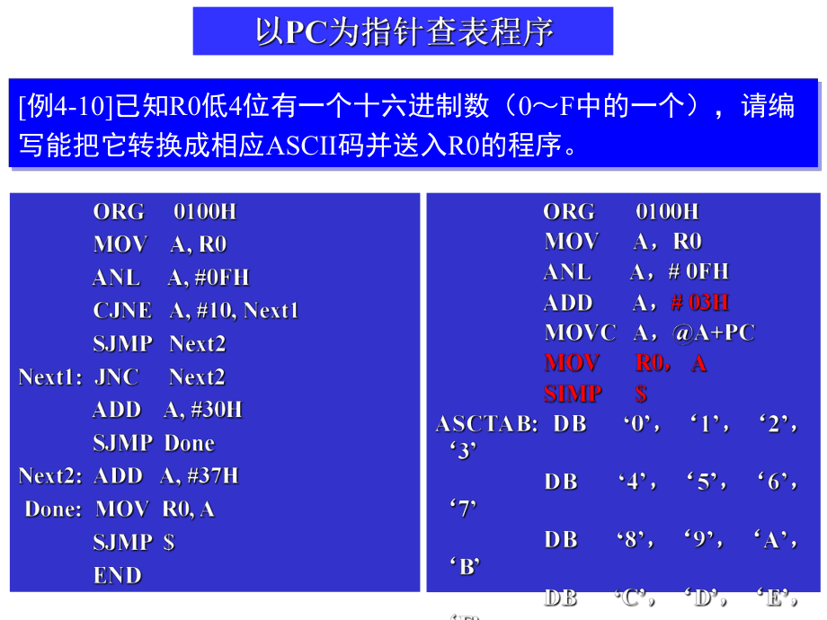 12汇编语言程序设计查表与散转程序设计.ppt_第3页