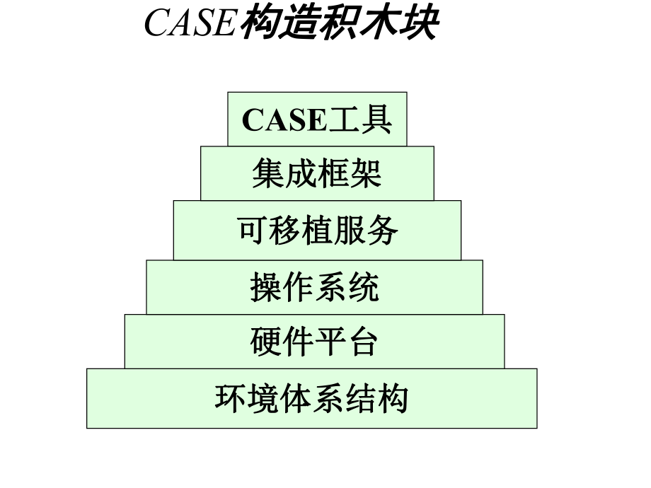 软件工程CMM.ppt_第3页