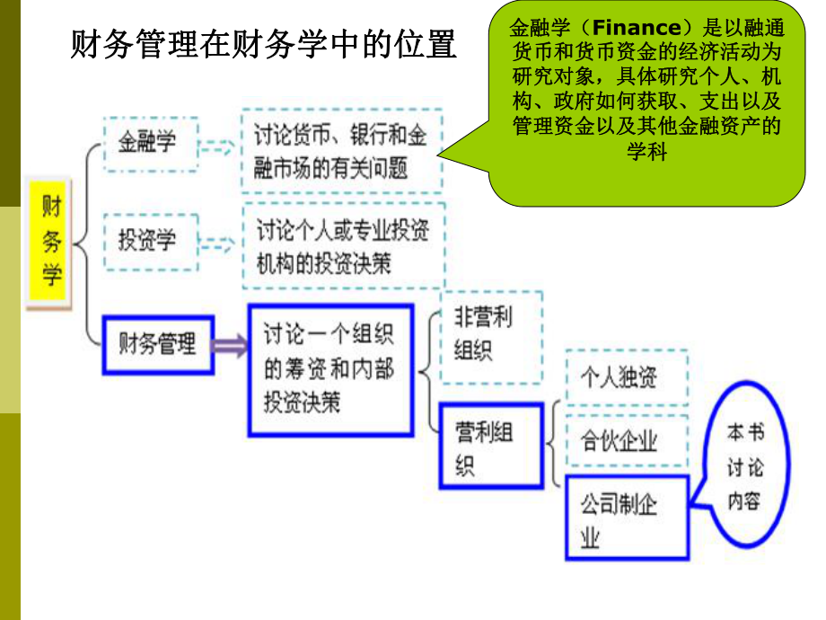 CPA财务成本管理——第一章：财务管理概述.ppt_第2页