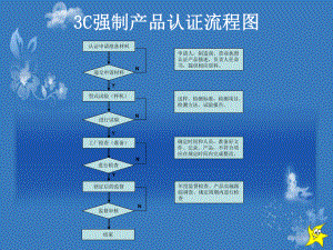 3C外审流程图.ppt