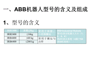 ABB机器人使用介绍.ppt
