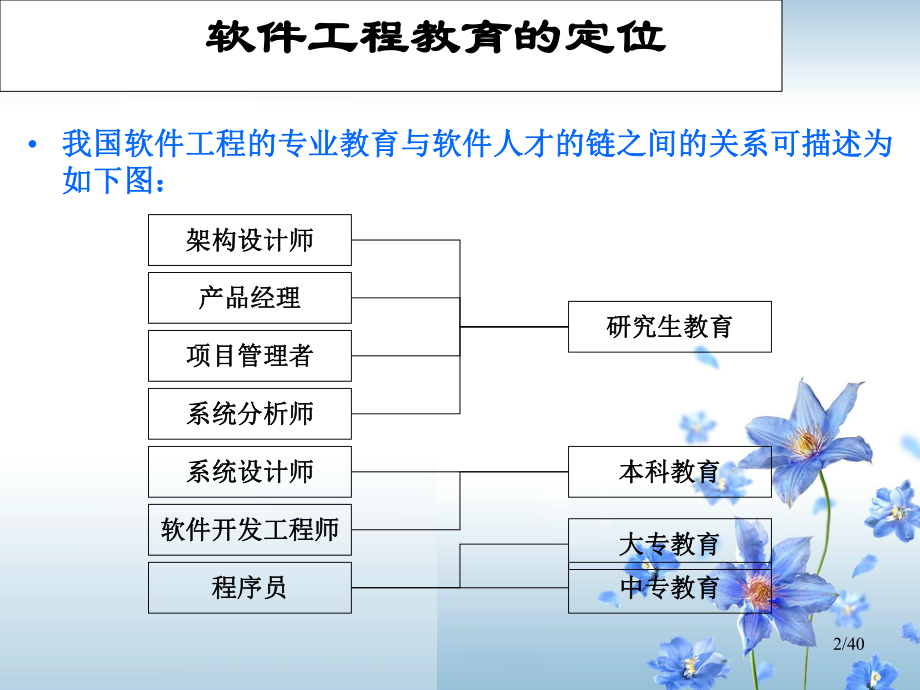 软件工程PPT.ppt_第2页
