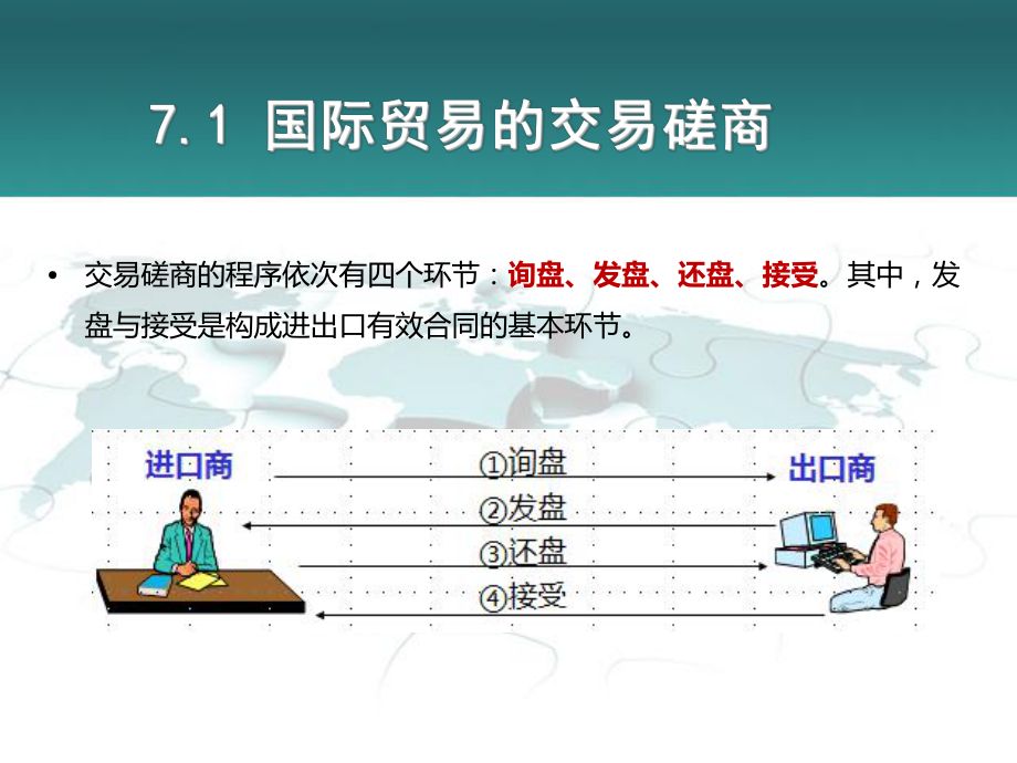 7、国际贸易合同的签订.ppt_第2页