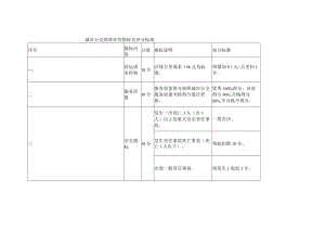城市公交绩效评价指标及评分标准.docx