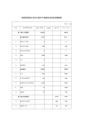 海原县郑旗乡西沿行政村牛场建设项目投资概算表.docx