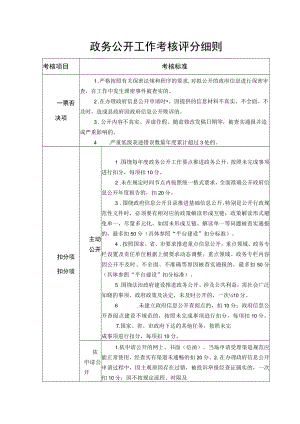 政务公开工作考核评分细则.docx