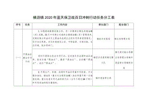 横沥镇2020年蓝天保卫战百日冲刺行动任务分工表.docx