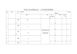 环境卫生村级保洁员、卫生监督员配额表.docx