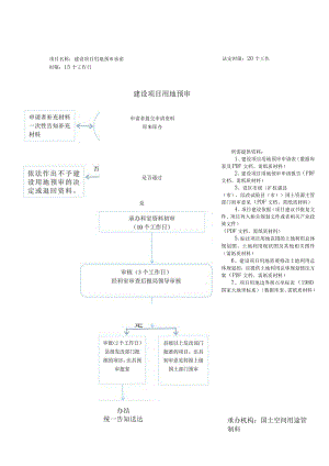 汝州市自然资源和规划局行政职权运行流程图.docx