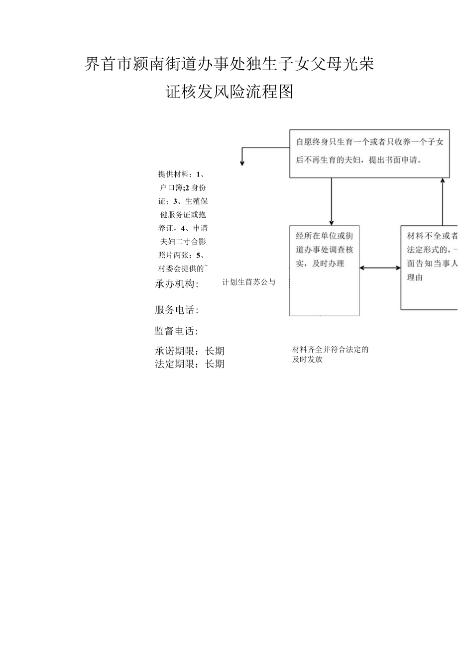 界首市颍南街道办事处独生子女父母光荣证核发风险流程图.docx_第1页