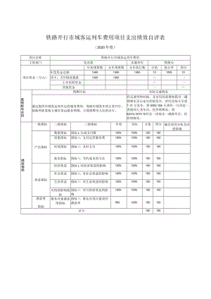 铁路开行市域客运列车费用项目支出绩效自评表.docx