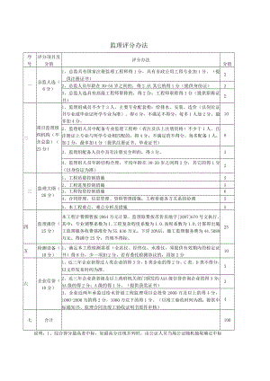 监理评分办法.docx