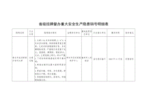 省级挂牌督办重大安全生产隐患销号明细表.docx