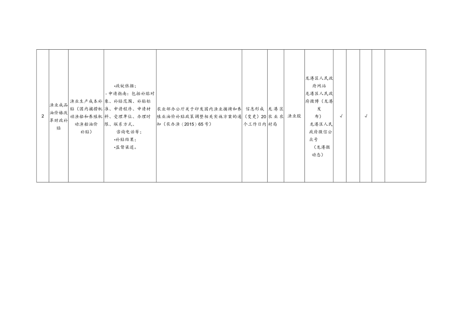 龙港区本级涉农补贴领域政务公开事项标准目录.docx_第3页