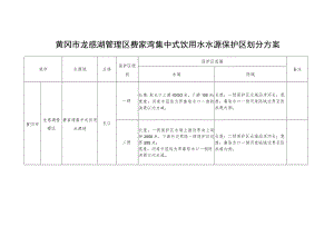 黄冈市龙感湖管理区费家湾集中式饮用水水源保护区划分方案.docx