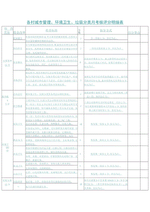 各村城市管理、环境卫生、垃圾分类月考核评分明细表.docx