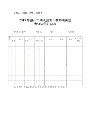 泉教人〔2019〕275号2019年泉州市幼儿园骨干教师培训班参训学员汇总表.docx