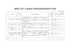 莲都区2021年度省级少数民族发展资金使用计划表.docx