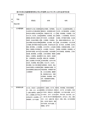 泰兴市滨江瑞康管理有限公司公开招聘2023年工作人员专业参考目录.docx