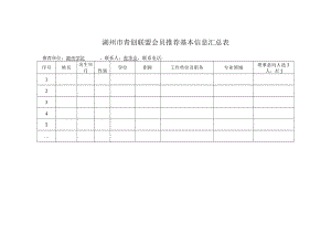 湖州市青创联盟会员推荐基本信息汇总表.docx