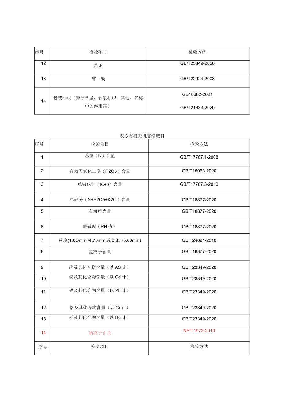 陕西省复肥产品质量监督抽查实施细则.docx_第3页