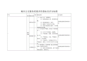 城市公交服务质量评价指标及评分标准.docx