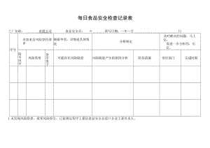 每日食品安全检查记录表.docx
