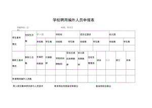 学校聘用编外人员申报表.docx
