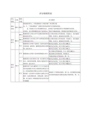 评分细则附表.docx