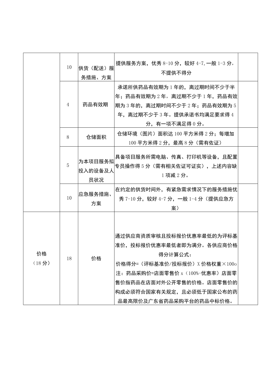 评分表(参考).docx_第2页