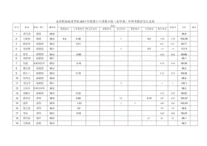 永州职业技术学院2011年度第十六考核小组农学系年终考核评分汇总表.docx