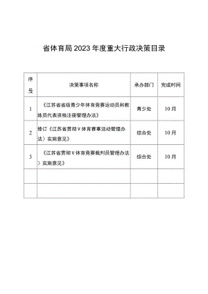 省体育局2023年度重大行政决策目录.docx