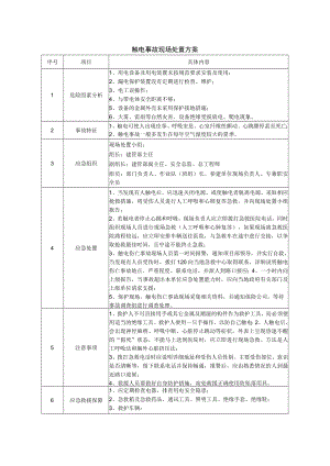 触电事故现场处置方案.docx