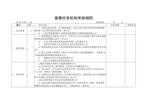普惠托育机构考核细则.docx