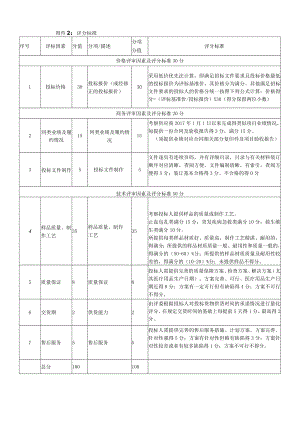 附件2：评分标准.docx