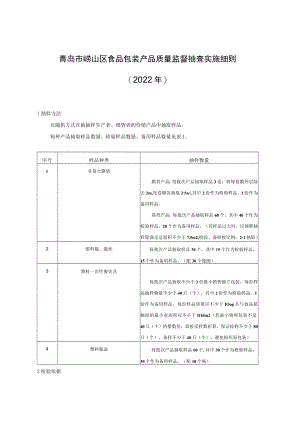 青岛市崂山区食品包装产品质量监督抽查实施细则2022年.docx
