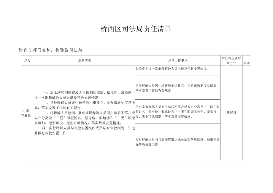 桥西区司法局责任清单.docx_第1页