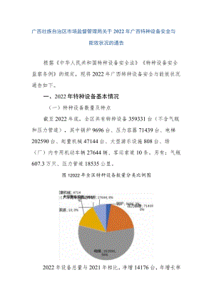 2022年广西特种设备安全与能效状况.docx
