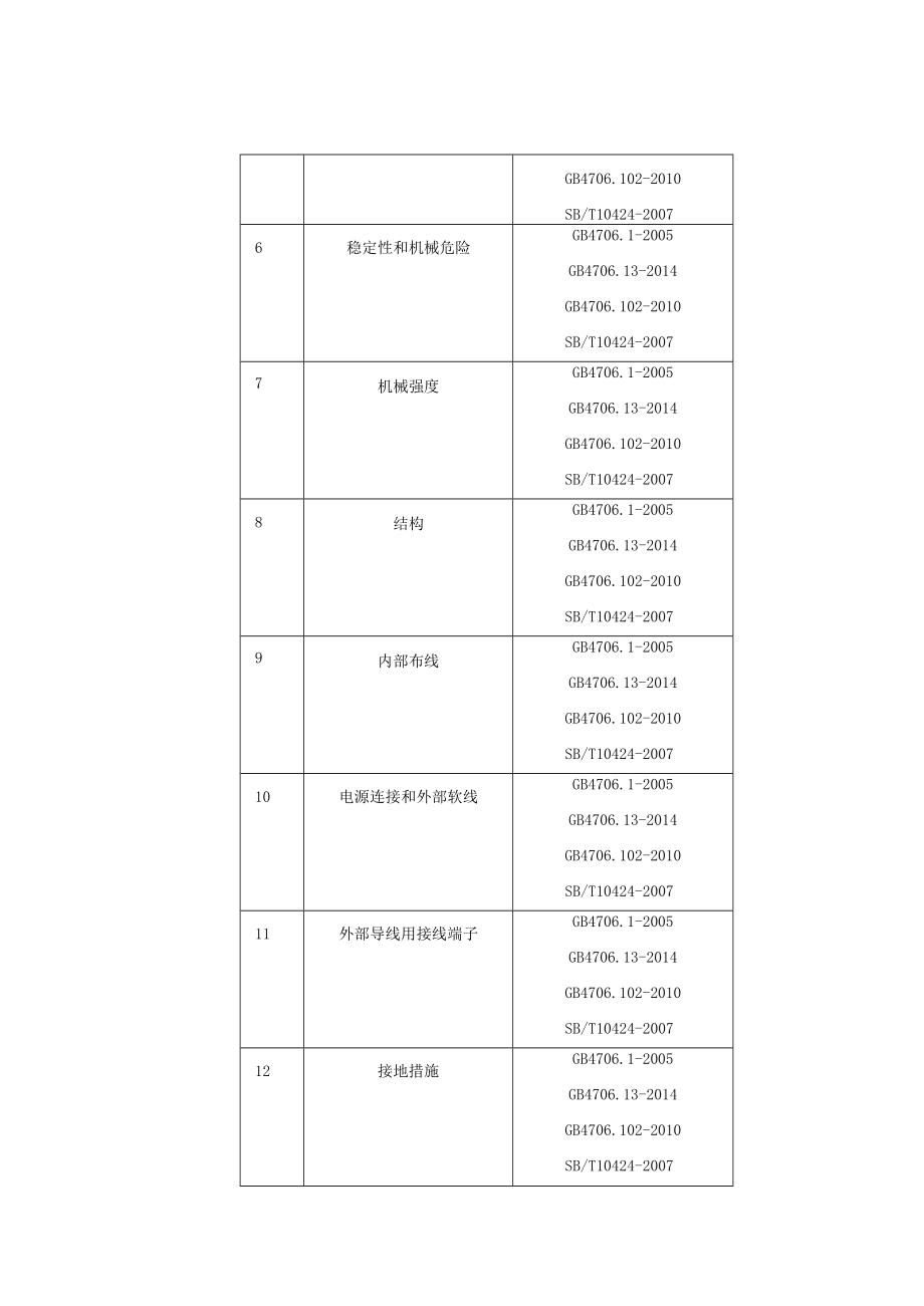 青岛市电冰箱和冷柜产品质量监督抽查实施细则2023年.docx_第2页