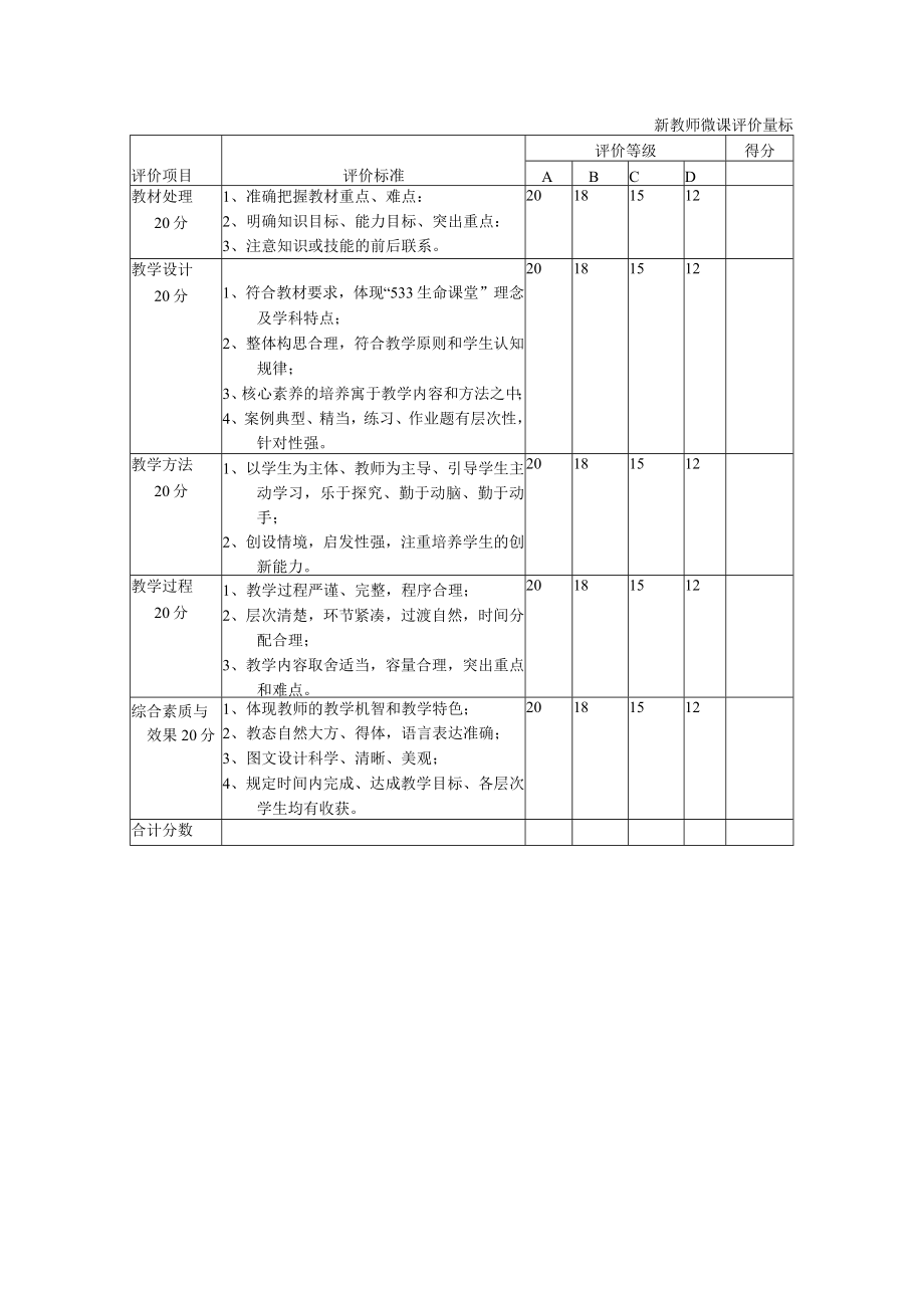 新教师微课评价量标.docx_第1页