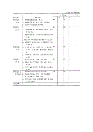 新教师微课评价量标.docx