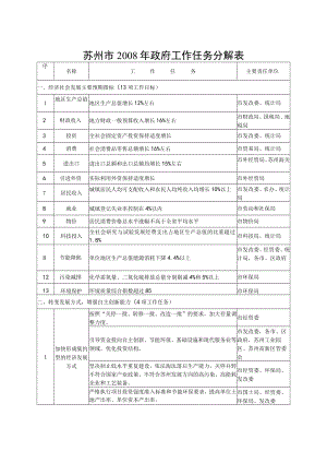 苏州市2008年政府工作任务分解表.docx