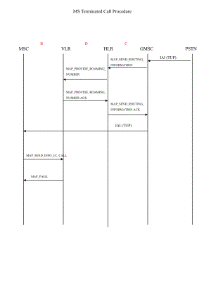 GSM信令流程图汇总.ppt