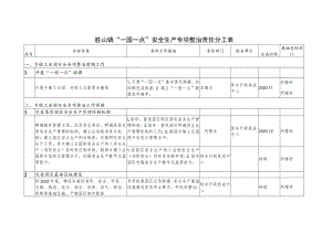 胜山镇“一园一点”安全生产专项整治责任分工表.docx