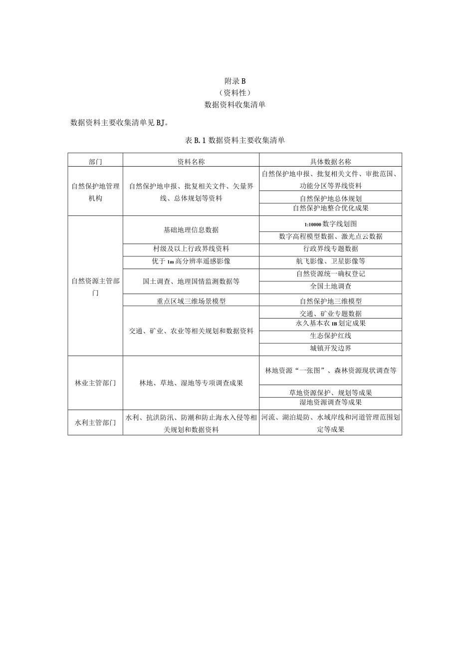 自然保护地勘界数据库矢量图层属性内容及数据格式说明、立标数据库元数据、自然保护地勘界报告大纲.docx_第2页