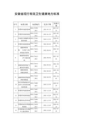 安徽省现行有效卫生健康地方标准.docx