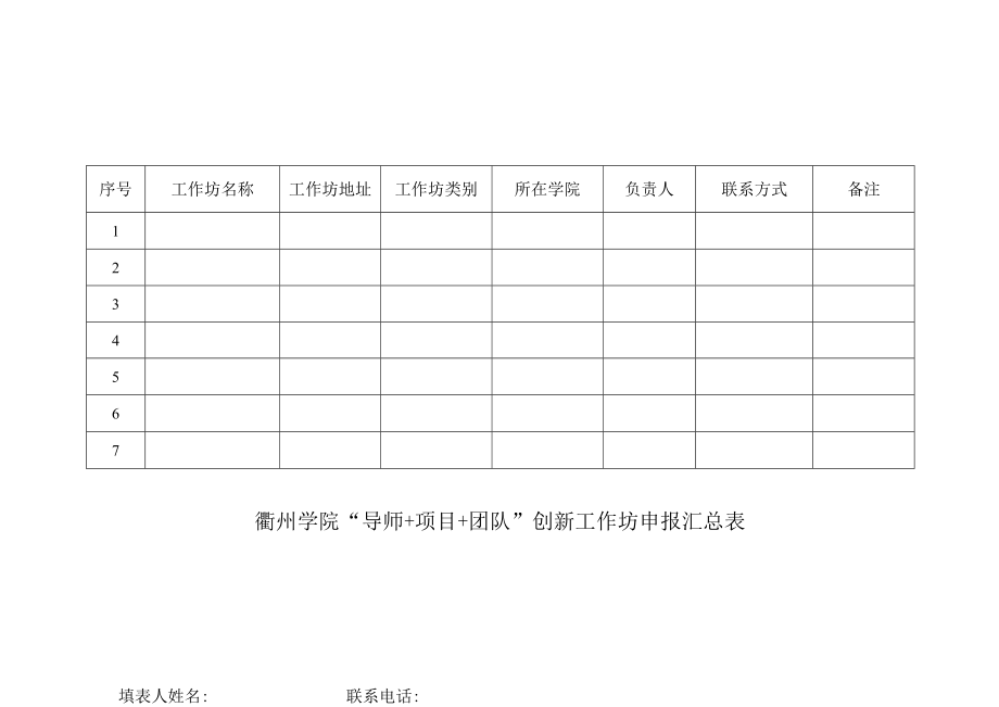 衢州学院“导师 项目 团队”创新工作坊申报汇总表.docx_第1页